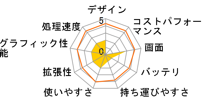 LuvBook LB-S225X-KK ���i.com����p�b�P�[�W�̃��[�U�[���r���[