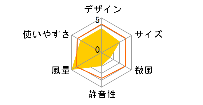 KI-F533R�̃��[�U�[���r���[