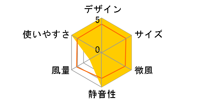 FKT-M500�̃��[�U�[���r���[