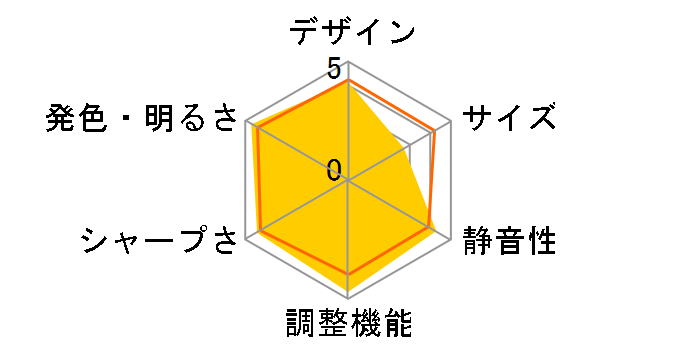 EH-TW8200W�̃��[�U�[���r���[