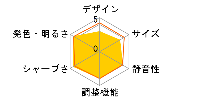 EH-TW8200�̃��[�U�[���r���[