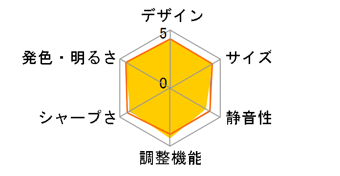 EH-TW410�̃��[�U�[���r���[