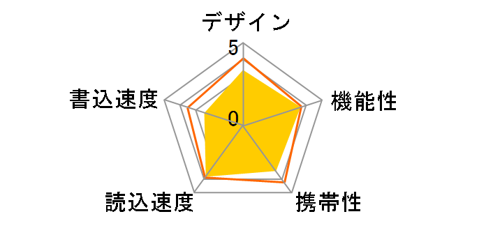 TransMemory-MX V3SZK-016G-BK [16GB]�̃��[�U�[���r���[