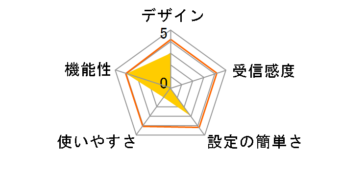 KMU-A111�̃��[�U�[���r���[