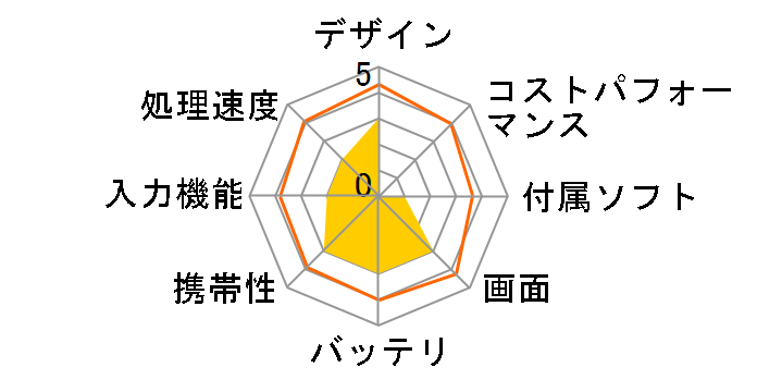 MOMO9V�̃��[�U�[���r���[