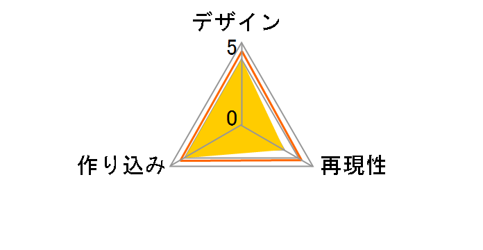 �A�[�}�[�K�[���Y�v���W�F�N�g �C���t�B�j�b�g�E�X�g���g�X �V�������b�g�E�f���m�A(����ver.)�̃��[�U�[���r���[