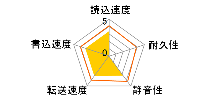 HTS541515A9E630 [1.5TB 9.5mm]�̃��[�U�[���r���[