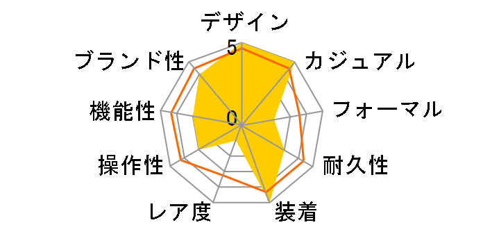 �}�C�X�^�[ �N���m�X�R�[�v 027/4324.45�̃��[�U�[���r���[