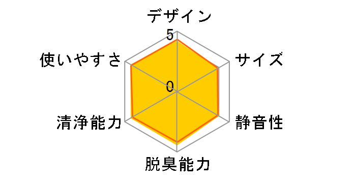 MCK55P-W [�z���C�g]�̃��[�U�[���r���[