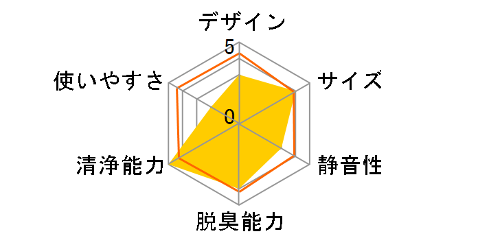 MCK40P�̃��[�U�[���r���[