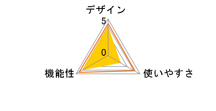 KFM-2200�̃��[�U�[���r���[