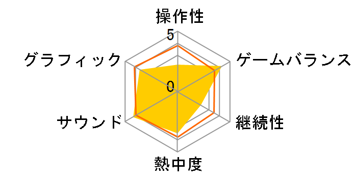 BEYOND�F Two Souls [�ʏ��]�̃��[�U�[���r���[