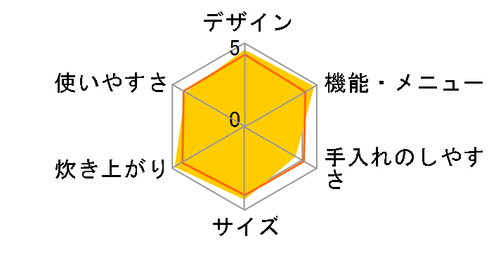 �^��f�M ����&�X�`�[�� RZ-TW1000K(R) [���b�h]�̃��[�U�[���r���[