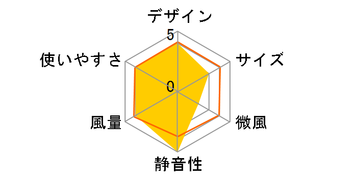 AL COLLE ACF-204�̃��[�U�[���r���[