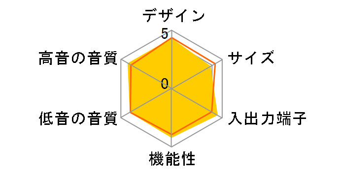 HT-ST7�̃��[�U�[���r���[