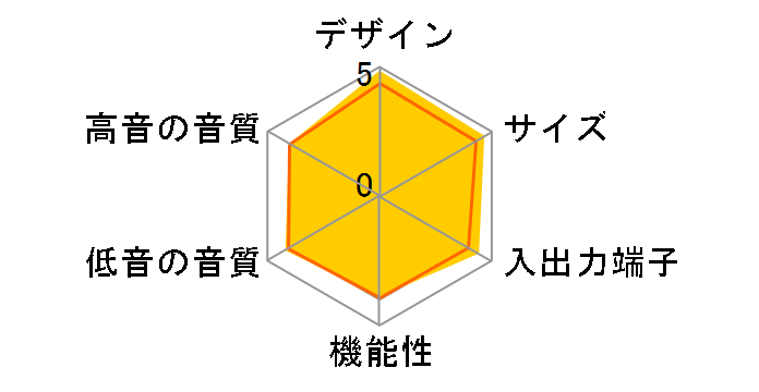 HT-ST3�̃��[�U�[���r���[