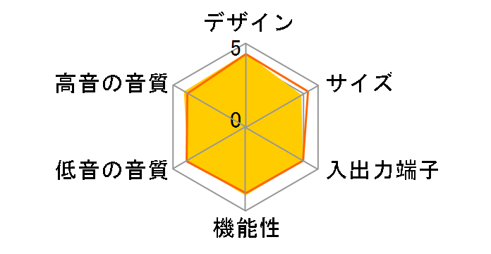 BDV-N1WL�̃��[�U�[���r���[