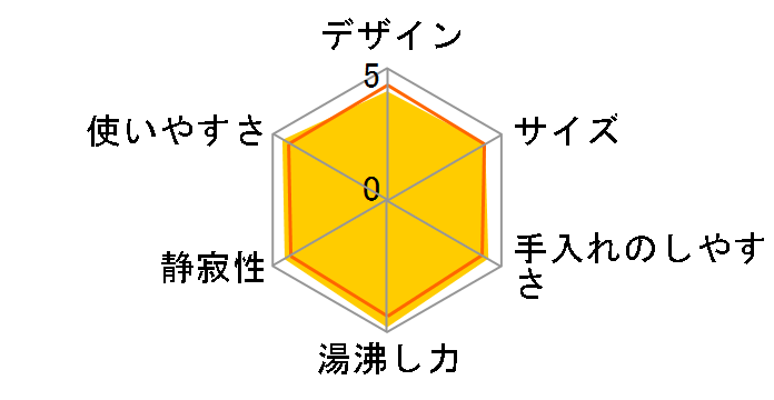 ���C���X�d�C�P�g�� �킭�q PCH-G080-KP [�p�[���u���b�N]�̃��[�U�[���r���[