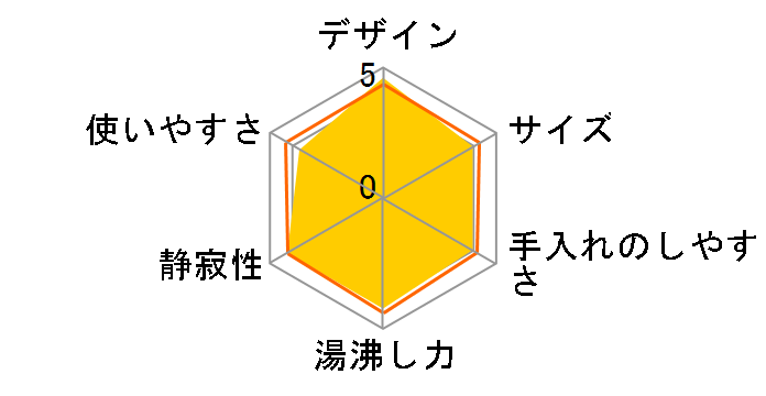 �킭�q PCI-A120-P [�s���N]�̃��[�U�[���r���[