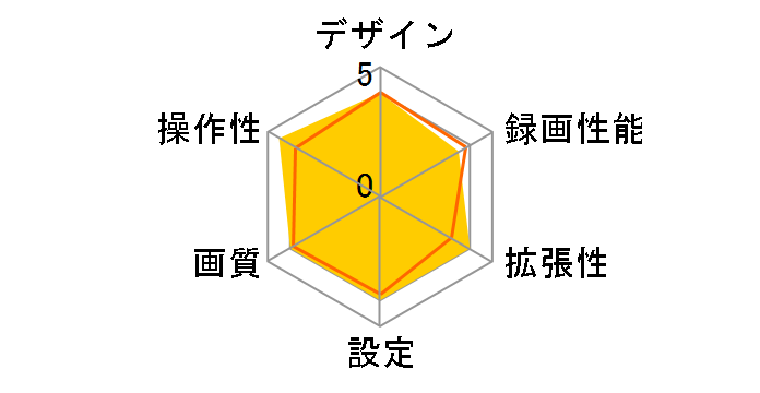 GALUDA CSD-290�̃��[�U�[���r���[