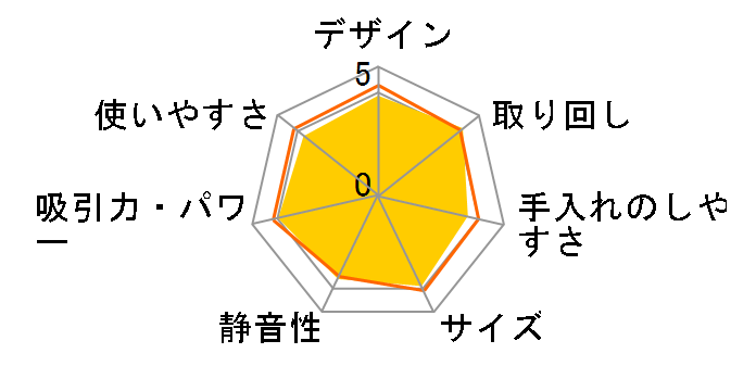 CV-V500�̃��[�U�[���r���[