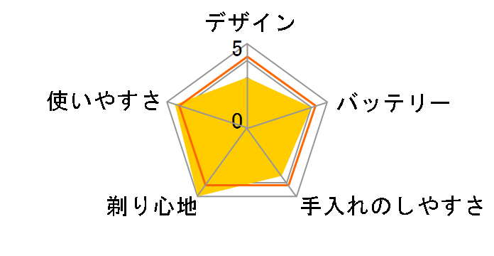 �Z���\�^�b�` 3D RQ1275�̃��[�U�[���r���[