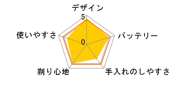 �Z���\�^�b�` 2D RQ1180A�̃��[�U�[���r���[