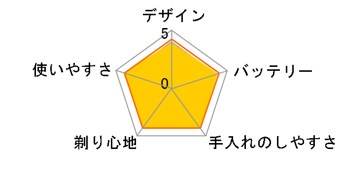 �p���[�^�b�` PT725A�̃��[�U�[���r���[