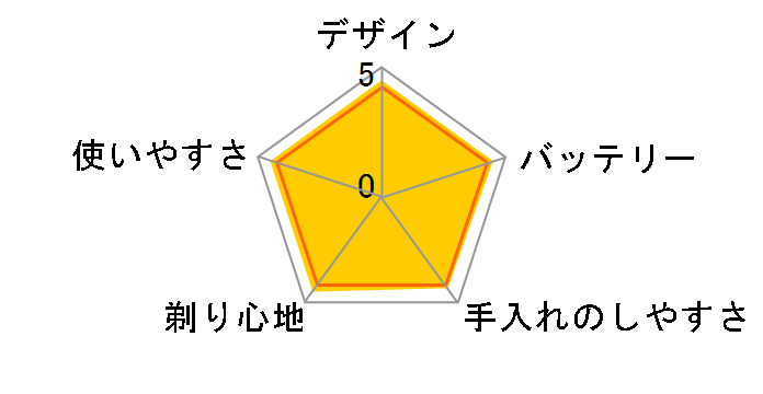 �u���E�� �V���[�Y3 390cc-5�̃��[�U�[���r���[