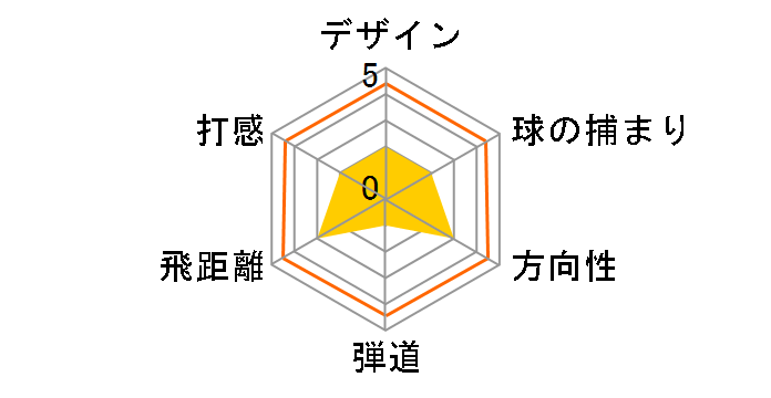 egg �X�v�[�� �t�F�A�E�F�C�E�b�h #3 [�I���W�i���J�[�{�� �t���b�N�X�FM-43 ���t�g�F15]�̃��[�U�[���r���[