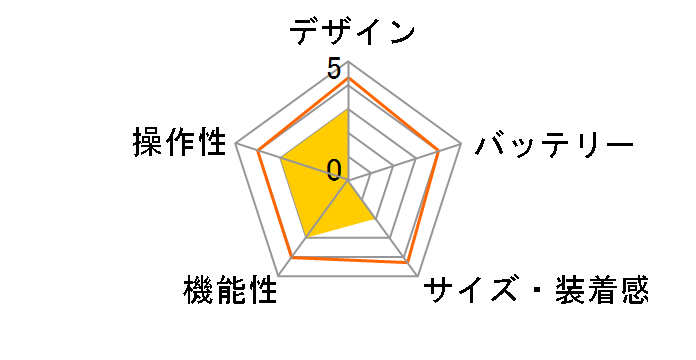 M5 ���C�� �p�b�N SS019863000�̃��[�U�[���r���[