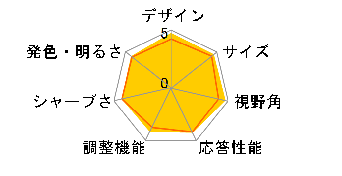 P2214H [21.5�C���`]�̃��[�U�[���r���[