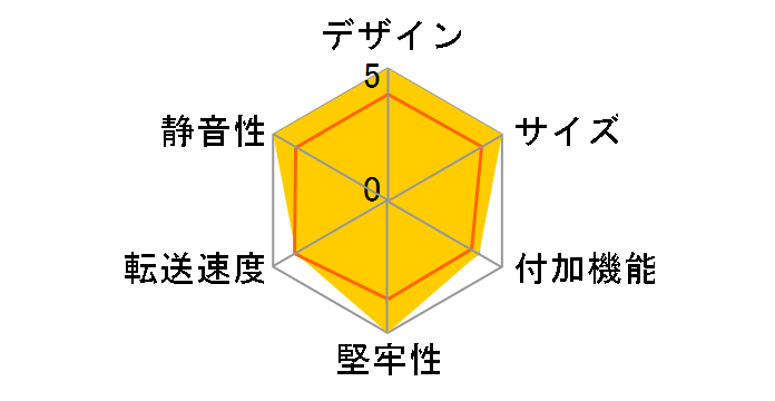 MAL-4335SWH [�z���C�g]�̃��[�U�[���r���[