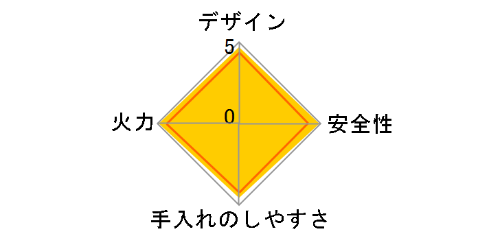 �J�Z�b�g�t�[ �G�R�X����II CB-ECO-SL2�̃��[�U�[���r���[