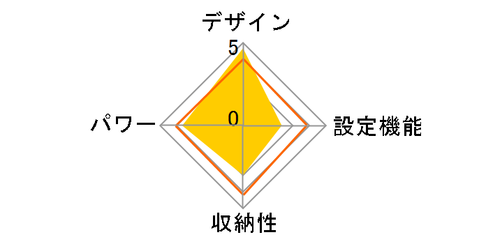 CAS-20BE�̃��[�U�[���r���[