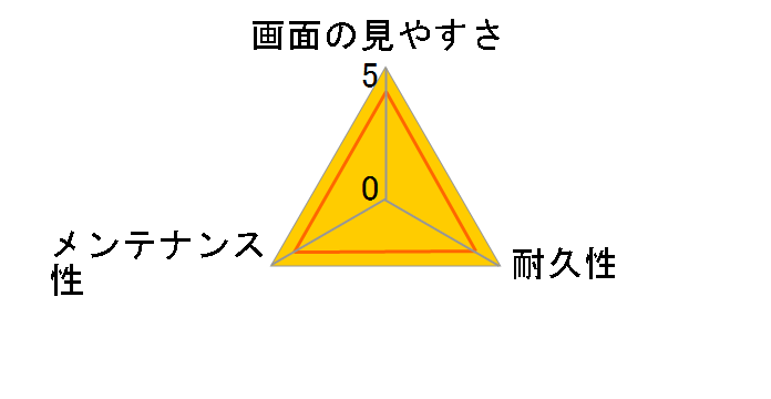 KLP-PEK52�̃��[�U�[���r���[