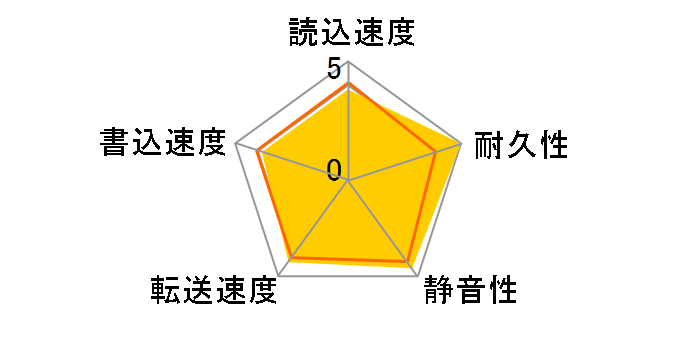 WD10SPCX [1TB 7mm]�̃��[�U�[���r���[