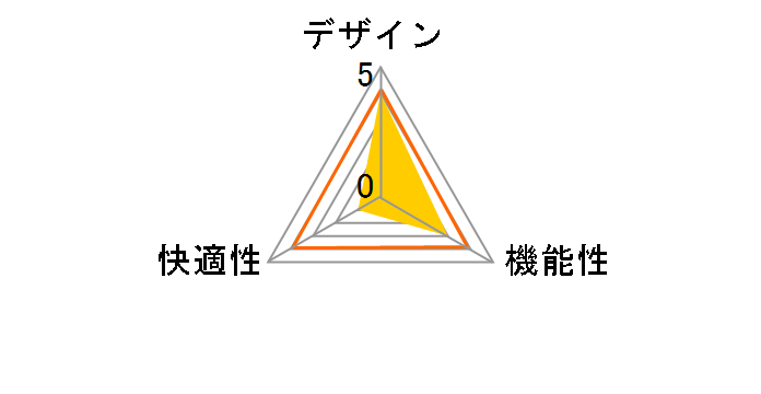 ��60H C005MBN1 [�u���E���n]�̃��[�U�[���r���[