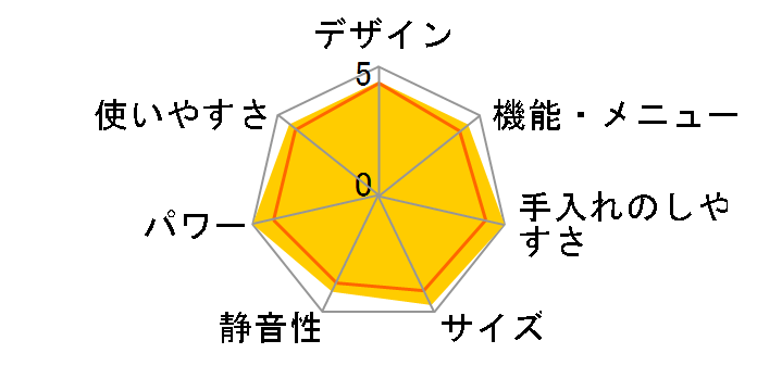 RE-S206�̃��[�U�[���r���[