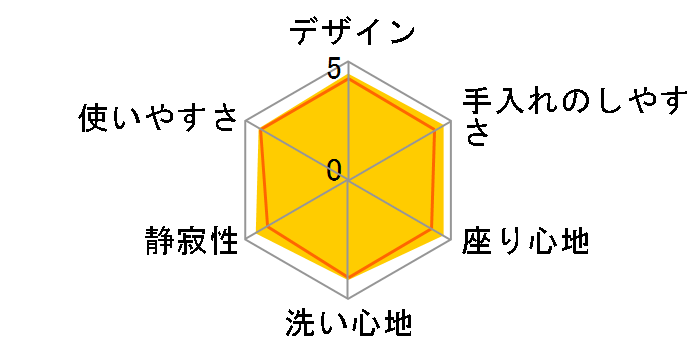 CW-RT3 LR8 [�s���N]�̃��[�U�[���r���[