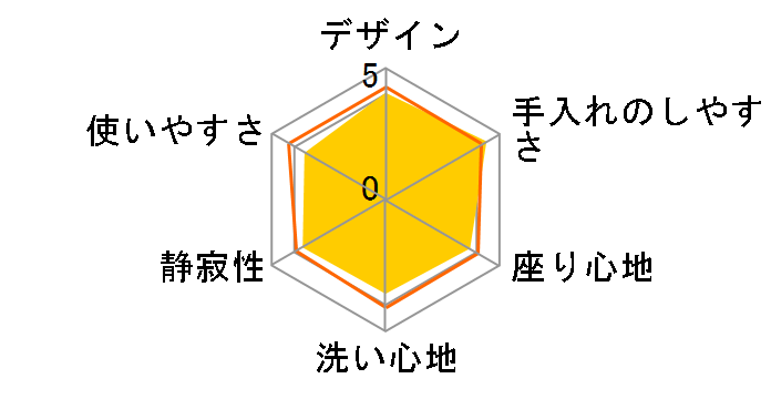 CW-RT2 LR8 [�s���N]�̃��[�U�[���r���[