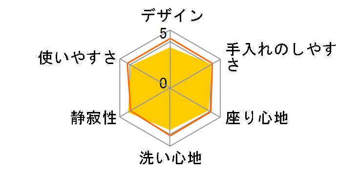 CW-RT1 BN8 [�I�t�z���C�g]�̃��[�U�[���r���[