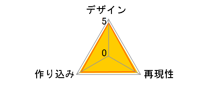 �G�N�Z�����g���f�� P.O.P �����s�[�X EDITION-Z ��� �N�U���̃��[�U�[���r���[