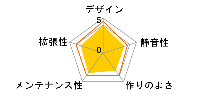 IW-BL634B/300B�̃��[�U�[���r���[