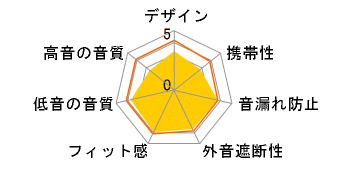 XX HA-FX101-B [�u���b�N]�̃��[�U�[���r���[