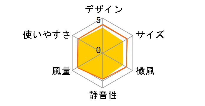 KI-DC366�̃��[�U�[���r���[