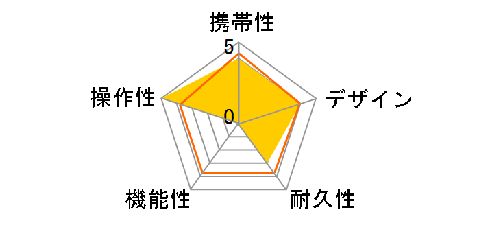 Shot Navi Hello Caddie ���������烂�f�� [�I�����W]�̃��[�U�[���r���[