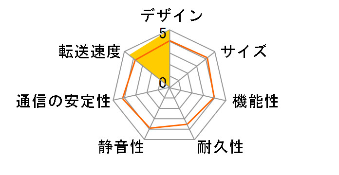 KD21�̃��[�U�[���r���[