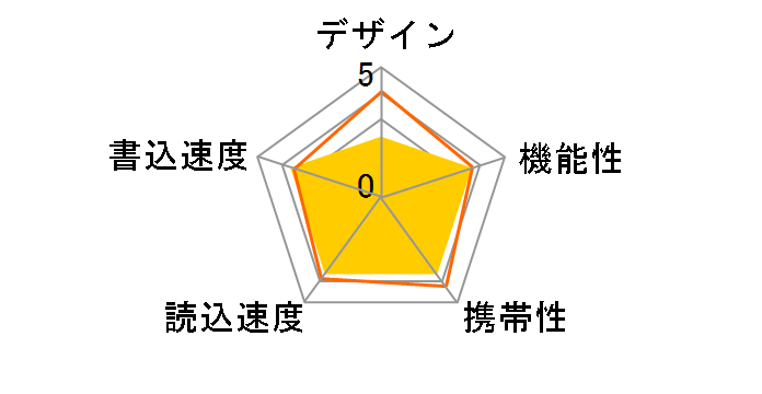 Traveling Disk U273V 627V-032GR2 [32GB �X�J�C�u���[]�̃��[�U�[���r���[