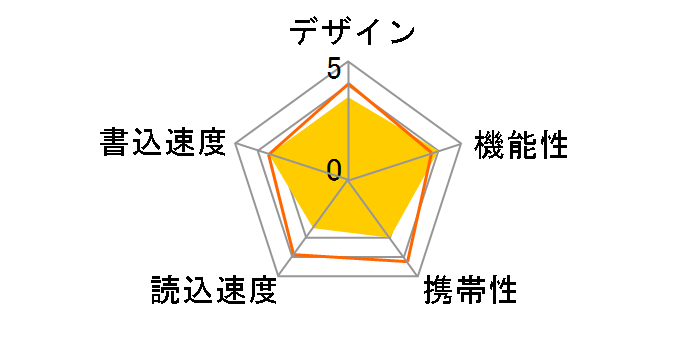 Nano 6338-064GR3 [64GB]�̃��[�U�[���r���[